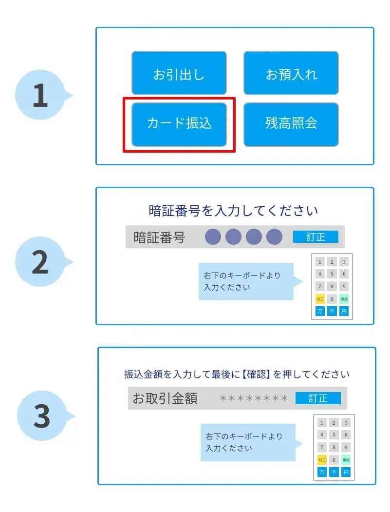 銀行振込 やり方atmに関する画像