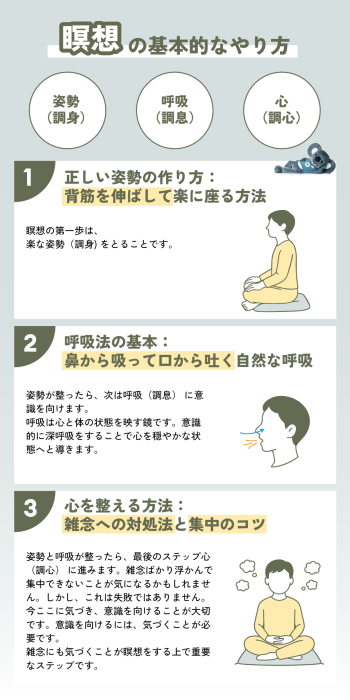 瞑想の基本的なやり方