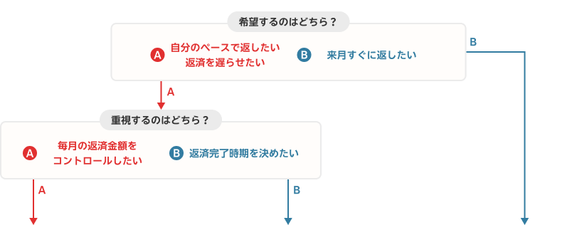 キャッシング 返済 方法 楽天に関する画像