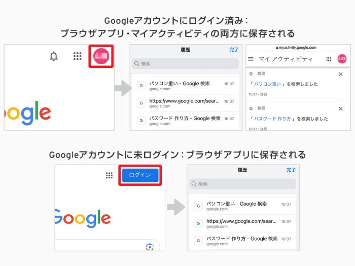 削除 方法 履歴に関する画像