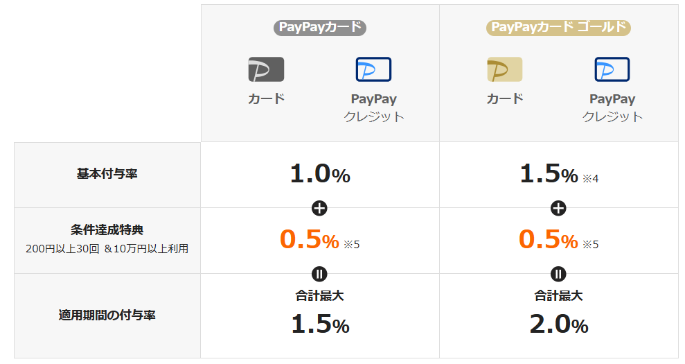 paypay チャ-ジ 方法 現金に関する画像