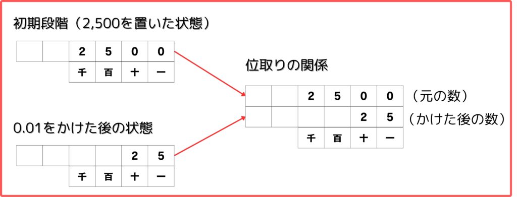 計算 方法 割合に関する画像