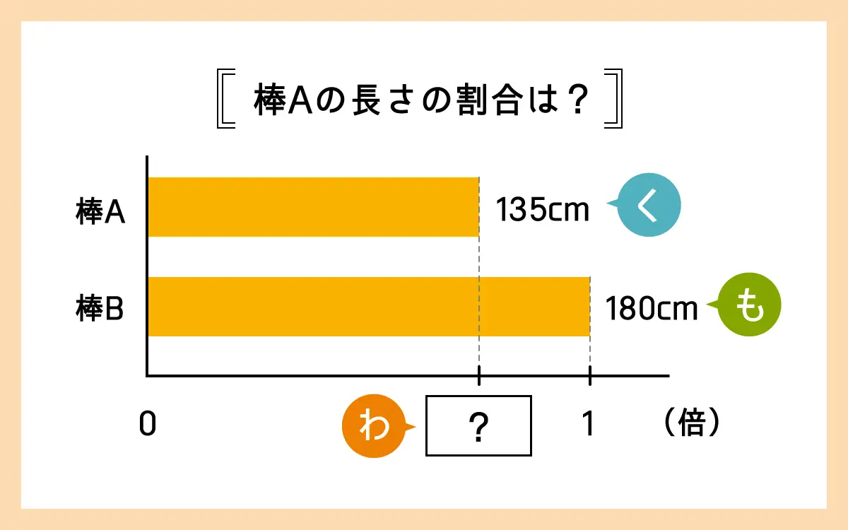 計算 方法 割合に関する画像