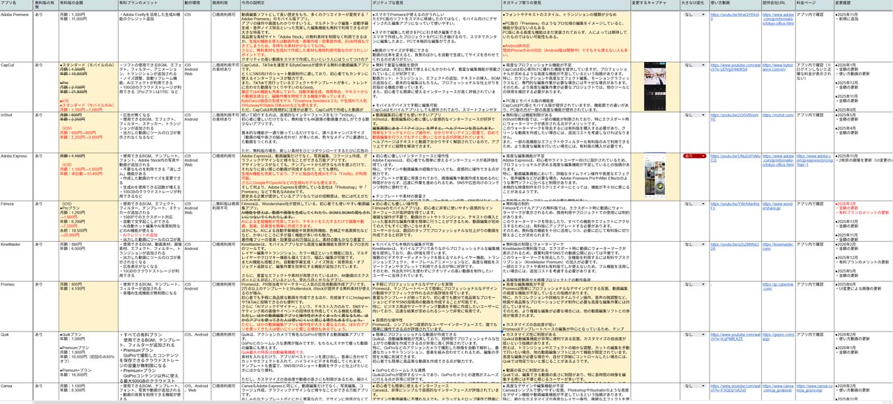動画編集アプリ調査シート